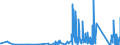 KN 73182100 /Exporte /Einheit = Preise (Euro/Tonne) /Partnerland: Gabun /Meldeland: Eur27_2020 /73182100:Federringe und Federscheiben und Andere Sicherungsringe und -scheiben, aus Eisen Oder Stahl