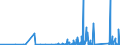 KN 73182100 /Exporte /Einheit = Preise (Euro/Tonne) /Partnerland: Kongo /Meldeland: Eur27_2020 /73182100:Federringe und Federscheiben und Andere Sicherungsringe und -scheiben, aus Eisen Oder Stahl