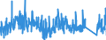 KN 73182200 /Exporte /Einheit = Preise (Euro/Tonne) /Partnerland: Griechenland /Meldeland: Eur27_2020 /73182200:Unterlegscheiben aus Eisen Oder Stahl (Ausg. Federringscheiben und Andere Sicherungsscheiben)
