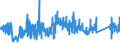 KN 73182200 /Exporte /Einheit = Preise (Euro/Tonne) /Partnerland: Portugal /Meldeland: Eur27_2020 /73182200:Unterlegscheiben aus Eisen Oder Stahl (Ausg. Federringscheiben und Andere Sicherungsscheiben)