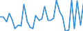 KN 73182200 /Exporte /Einheit = Preise (Euro/Tonne) /Partnerland: Ver.koenigreich(Nordirland) /Meldeland: Eur27_2020 /73182200:Unterlegscheiben aus Eisen Oder Stahl (Ausg. Federringscheiben und Andere Sicherungsscheiben)
