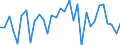 KN 73182200 /Exporte /Einheit = Preise (Euro/Tonne) /Partnerland: Ver.koenigreich(Ohne Nordirland) /Meldeland: Eur27_2020 /73182200:Unterlegscheiben aus Eisen Oder Stahl (Ausg. Federringscheiben und Andere Sicherungsscheiben)