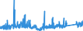 KN 73182200 /Exporte /Einheit = Preise (Euro/Tonne) /Partnerland: Island /Meldeland: Eur27_2020 /73182200:Unterlegscheiben aus Eisen Oder Stahl (Ausg. Federringscheiben und Andere Sicherungsscheiben)
