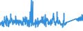 KN 73182200 /Exporte /Einheit = Preise (Euro/Tonne) /Partnerland: Norwegen /Meldeland: Eur27_2020 /73182200:Unterlegscheiben aus Eisen Oder Stahl (Ausg. Federringscheiben und Andere Sicherungsscheiben)