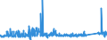 KN 73182200 /Exporte /Einheit = Preise (Euro/Tonne) /Partnerland: Finnland /Meldeland: Eur27_2020 /73182200:Unterlegscheiben aus Eisen Oder Stahl (Ausg. Federringscheiben und Andere Sicherungsscheiben)