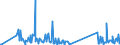 KN 73182200 /Exporte /Einheit = Preise (Euro/Tonne) /Partnerland: Andorra /Meldeland: Eur27_2020 /73182200:Unterlegscheiben aus Eisen Oder Stahl (Ausg. Federringscheiben und Andere Sicherungsscheiben)