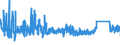 KN 73182200 /Exporte /Einheit = Preise (Euro/Tonne) /Partnerland: Tuerkei /Meldeland: Eur27_2020 /73182200:Unterlegscheiben aus Eisen Oder Stahl (Ausg. Federringscheiben und Andere Sicherungsscheiben)