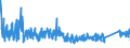 KN 73182200 /Exporte /Einheit = Preise (Euro/Tonne) /Partnerland: Estland /Meldeland: Eur27_2020 /73182200:Unterlegscheiben aus Eisen Oder Stahl (Ausg. Federringscheiben und Andere Sicherungsscheiben)