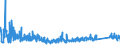 KN 73182200 /Exporte /Einheit = Preise (Euro/Tonne) /Partnerland: Litauen /Meldeland: Eur27_2020 /73182200:Unterlegscheiben aus Eisen Oder Stahl (Ausg. Federringscheiben und Andere Sicherungsscheiben)