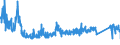 KN 73182200 /Exporte /Einheit = Preise (Euro/Tonne) /Partnerland: Slowakei /Meldeland: Eur27_2020 /73182200:Unterlegscheiben aus Eisen Oder Stahl (Ausg. Federringscheiben und Andere Sicherungsscheiben)