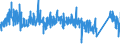 KN 73182200 /Exporte /Einheit = Preise (Euro/Tonne) /Partnerland: Ungarn /Meldeland: Eur27_2020 /73182200:Unterlegscheiben aus Eisen Oder Stahl (Ausg. Federringscheiben und Andere Sicherungsscheiben)