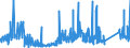 KN 73182200 /Exporte /Einheit = Preise (Euro/Tonne) /Partnerland: Weissrussland /Meldeland: Eur27_2020 /73182200:Unterlegscheiben aus Eisen Oder Stahl (Ausg. Federringscheiben und Andere Sicherungsscheiben)