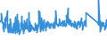 KN 73182200 /Exporte /Einheit = Preise (Euro/Tonne) /Partnerland: Russland /Meldeland: Eur27_2020 /73182200:Unterlegscheiben aus Eisen Oder Stahl (Ausg. Federringscheiben und Andere Sicherungsscheiben)