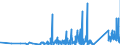 KN 73182200 /Exporte /Einheit = Preise (Euro/Tonne) /Partnerland: Georgien /Meldeland: Eur27_2020 /73182200:Unterlegscheiben aus Eisen Oder Stahl (Ausg. Federringscheiben und Andere Sicherungsscheiben)