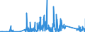 KN 73182200 /Exporte /Einheit = Preise (Euro/Tonne) /Partnerland: Aserbaidschan /Meldeland: Eur27_2020 /73182200:Unterlegscheiben aus Eisen Oder Stahl (Ausg. Federringscheiben und Andere Sicherungsscheiben)