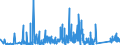 KN 73182200 /Exporte /Einheit = Preise (Euro/Tonne) /Partnerland: Kasachstan /Meldeland: Eur27_2020 /73182200:Unterlegscheiben aus Eisen Oder Stahl (Ausg. Federringscheiben und Andere Sicherungsscheiben)