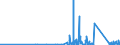 KN 73182200 /Exporte /Einheit = Preise (Euro/Tonne) /Partnerland: Kirgistan /Meldeland: Eur27_2020 /73182200:Unterlegscheiben aus Eisen Oder Stahl (Ausg. Federringscheiben und Andere Sicherungsscheiben)