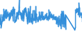 KN 73182200 /Exporte /Einheit = Preise (Euro/Tonne) /Partnerland: Kroatien /Meldeland: Eur27_2020 /73182200:Unterlegscheiben aus Eisen Oder Stahl (Ausg. Federringscheiben und Andere Sicherungsscheiben)