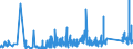 KN 73182200 /Exporte /Einheit = Preise (Euro/Tonne) /Partnerland: Ehem.jug.rep.mazed /Meldeland: Eur27_2020 /73182200:Unterlegscheiben aus Eisen Oder Stahl (Ausg. Federringscheiben und Andere Sicherungsscheiben)