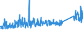 KN 73182200 /Exporte /Einheit = Preise (Euro/Tonne) /Partnerland: Serbien /Meldeland: Eur27_2020 /73182200:Unterlegscheiben aus Eisen Oder Stahl (Ausg. Federringscheiben und Andere Sicherungsscheiben)