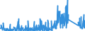 KN 73182200 /Exporte /Einheit = Preise (Euro/Tonne) /Partnerland: Tunesien /Meldeland: Eur27_2020 /73182200:Unterlegscheiben aus Eisen Oder Stahl (Ausg. Federringscheiben und Andere Sicherungsscheiben)