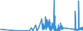KN 73182200 /Exporte /Einheit = Preise (Euro/Tonne) /Partnerland: Burkina Faso /Meldeland: Eur27_2020 /73182200:Unterlegscheiben aus Eisen Oder Stahl (Ausg. Federringscheiben und Andere Sicherungsscheiben)