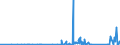 KN 73182200 /Exporte /Einheit = Preise (Euro/Tonne) /Partnerland: Niger /Meldeland: Eur27_2020 /73182200:Unterlegscheiben aus Eisen Oder Stahl (Ausg. Federringscheiben und Andere Sicherungsscheiben)