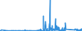 KN 73182200 /Exporte /Einheit = Preise (Euro/Tonne) /Partnerland: Guinea /Meldeland: Eur27_2020 /73182200:Unterlegscheiben aus Eisen Oder Stahl (Ausg. Federringscheiben und Andere Sicherungsscheiben)