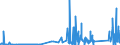 KN 73182200 /Exporte /Einheit = Preise (Euro/Tonne) /Partnerland: Sierra Leone /Meldeland: Eur27_2020 /73182200:Unterlegscheiben aus Eisen Oder Stahl (Ausg. Federringscheiben und Andere Sicherungsscheiben)