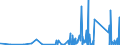 KN 73182200 /Exporte /Einheit = Preise (Euro/Tonne) /Partnerland: Benin /Meldeland: Eur27_2020 /73182200:Unterlegscheiben aus Eisen Oder Stahl (Ausg. Federringscheiben und Andere Sicherungsscheiben)