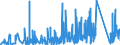 KN 73182200 /Exporte /Einheit = Preise (Euro/Tonne) /Partnerland: Nigeria /Meldeland: Eur27_2020 /73182200:Unterlegscheiben aus Eisen Oder Stahl (Ausg. Federringscheiben und Andere Sicherungsscheiben)