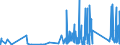 KN 73182200 /Exporte /Einheit = Preise (Euro/Tonne) /Partnerland: S.tome /Meldeland: Eur27_2020 /73182200:Unterlegscheiben aus Eisen Oder Stahl (Ausg. Federringscheiben und Andere Sicherungsscheiben)
