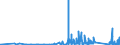 KN 73182200 /Exporte /Einheit = Preise (Euro/Tonne) /Partnerland: Dem. Rep. Kongo /Meldeland: Eur27_2020 /73182200:Unterlegscheiben aus Eisen Oder Stahl (Ausg. Federringscheiben und Andere Sicherungsscheiben)