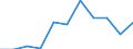 KN 73182300 /Exporte /Einheit = Preise (Euro/Tonne) /Partnerland: Belgien/Luxemburg /Meldeland: Eur27 /73182300:Niete aus Eisen Oder Stahl (Ausg. Hohlniete Oder Zweispitzniete für Beliebige Verwendungszwecke)