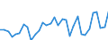 CN 73182300 /Exports /Unit = Prices (Euro/ton) /Partner: United Kingdom(Excluding Northern Ireland) /Reporter: Eur27_2020 /73182300:Rivets of Iron or Steel (Excl. Tubular and Bifurcated Rivets for Particular Uses)