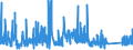 CN 73182300 /Exports /Unit = Prices (Euro/ton) /Partner: Luxembourg /Reporter: Eur27_2020 /73182300:Rivets of Iron or Steel (Excl. Tubular and Bifurcated Rivets for Particular Uses)