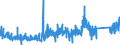 CN 73182300 /Exports /Unit = Prices (Euro/ton) /Partner: Finland /Reporter: Eur27_2020 /73182300:Rivets of Iron or Steel (Excl. Tubular and Bifurcated Rivets for Particular Uses)