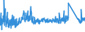 CN 73182300 /Exports /Unit = Prices (Euro/ton) /Partner: Turkey /Reporter: Eur27_2020 /73182300:Rivets of Iron or Steel (Excl. Tubular and Bifurcated Rivets for Particular Uses)