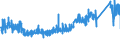 CN 73182300 /Exports /Unit = Prices (Euro/ton) /Partner: Slovakia /Reporter: Eur27_2020 /73182300:Rivets of Iron or Steel (Excl. Tubular and Bifurcated Rivets for Particular Uses)