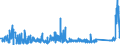 CN 73182300 /Exports /Unit = Prices (Euro/ton) /Partner: Ukraine /Reporter: Eur27_2020 /73182300:Rivets of Iron or Steel (Excl. Tubular and Bifurcated Rivets for Particular Uses)