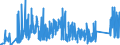 CN 73182300 /Exports /Unit = Prices (Euro/ton) /Partner: Belarus /Reporter: Eur27_2020 /73182300:Rivets of Iron or Steel (Excl. Tubular and Bifurcated Rivets for Particular Uses)