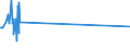 CN 73182300 /Exports /Unit = Prices (Euro/ton) /Partner: Tadjikistan /Reporter: Eur25 /73182300:Rivets of Iron or Steel (Excl. Tubular and Bifurcated Rivets for Particular Uses)