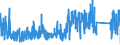 CN 73182300 /Exports /Unit = Prices (Euro/ton) /Partner: Croatia /Reporter: Eur27_2020 /73182300:Rivets of Iron or Steel (Excl. Tubular and Bifurcated Rivets for Particular Uses)