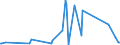 CN 73182300 /Exports /Unit = Prices (Euro/ton) /Partner: Mauritania /Reporter: Eur27_2020 /73182300:Rivets of Iron or Steel (Excl. Tubular and Bifurcated Rivets for Particular Uses)