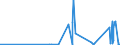 CN 73182300 /Exports /Unit = Prices (Euro/ton) /Partner: Togo /Reporter: Eur27_2020 /73182300:Rivets of Iron or Steel (Excl. Tubular and Bifurcated Rivets for Particular Uses)