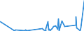 CN 73182300 /Exports /Unit = Prices (Euro/ton) /Partner: S.tome /Reporter: Eur27_2020 /73182300:Rivets of Iron or Steel (Excl. Tubular and Bifurcated Rivets for Particular Uses)