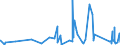 CN 73182300 /Exports /Unit = Prices (Euro/ton) /Partner: Congo /Reporter: Eur27_2020 /73182300:Rivets of Iron or Steel (Excl. Tubular and Bifurcated Rivets for Particular Uses)
