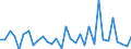 KN 73182400 /Exporte /Einheit = Preise (Euro/Tonne) /Partnerland: Ver.koenigreich(Nordirland) /Meldeland: Eur27_2020 /73182400:Splinte und Keile, aus Eisen Oder Stahl