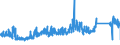KN 73182400 /Exporte /Einheit = Preise (Euro/Tonne) /Partnerland: Schweden /Meldeland: Eur27_2020 /73182400:Splinte und Keile, aus Eisen Oder Stahl