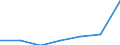 KN 73182400 /Exporte /Einheit = Preise (Euro/Tonne) /Partnerland: Schweiz /Meldeland: Eur27 /73182400:Splinte und Keile, aus Eisen Oder Stahl